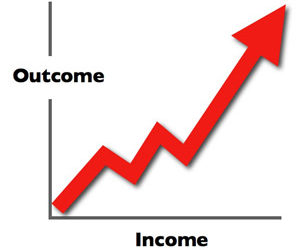 Outcomes vs Income